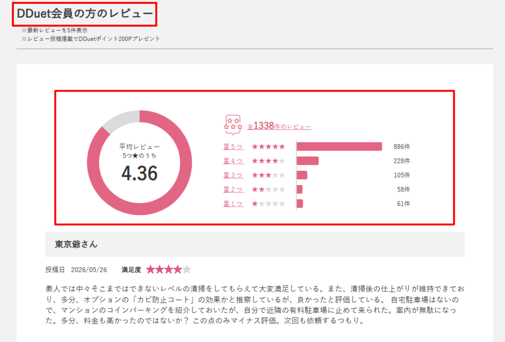ダスキン公式に掲載された浴室クリーニングの平均評価と件数内訳